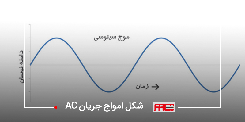 شکل امواج جریان AC